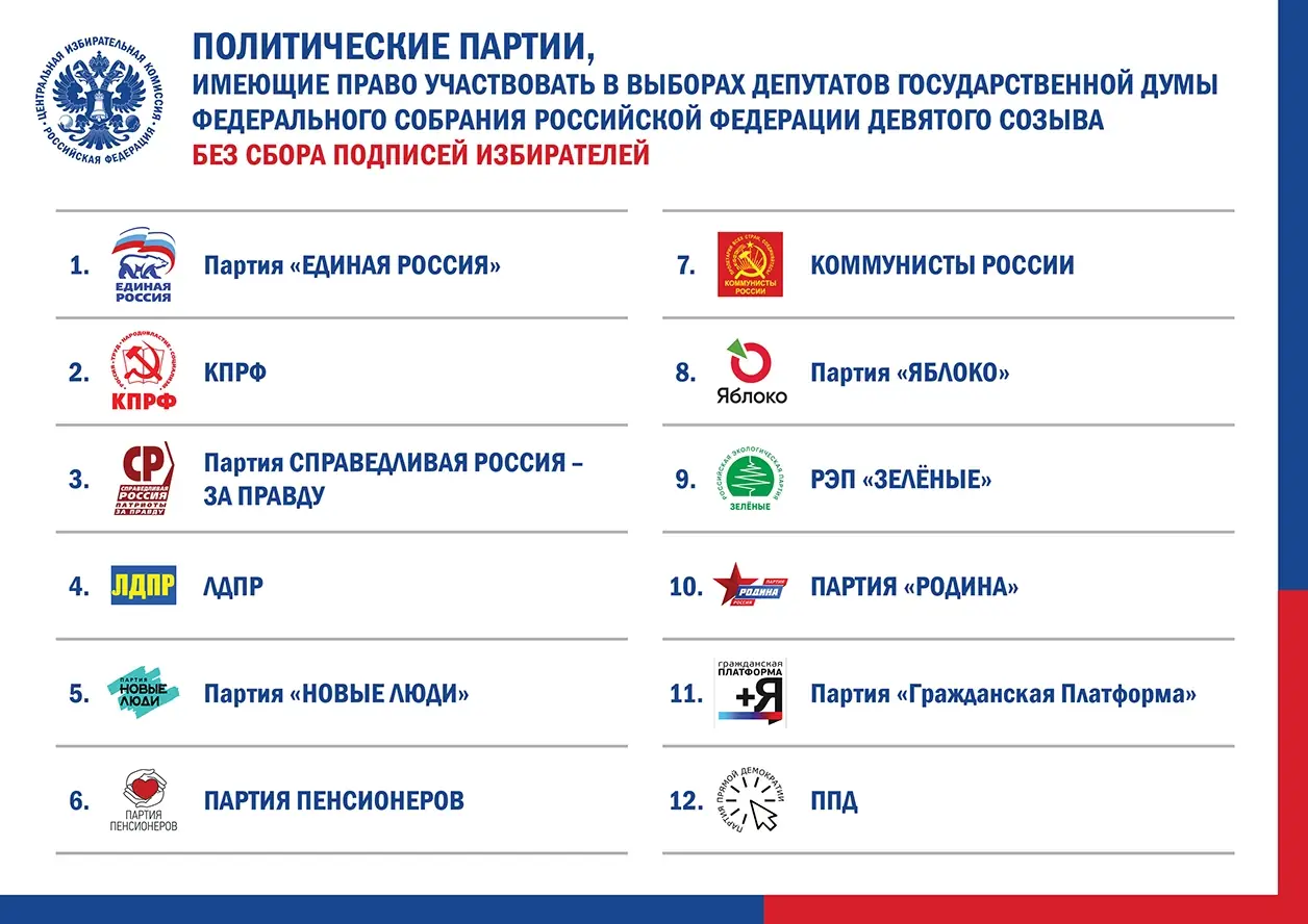 выборы Госдума 2026 Башкортостан кандидаты партии