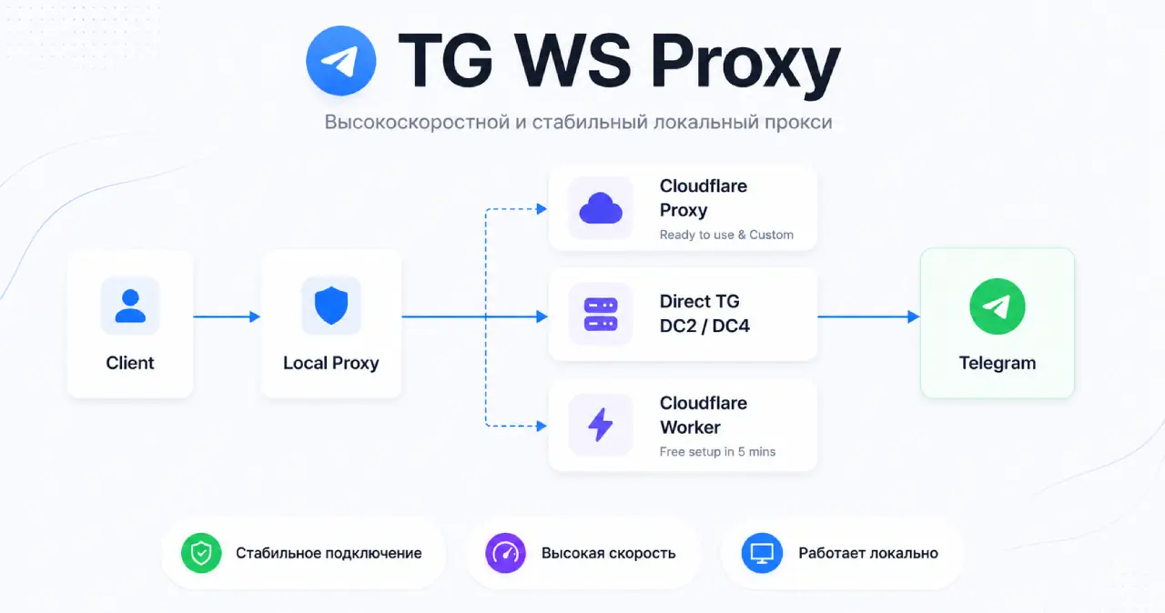 flowseal appeal github support ticket