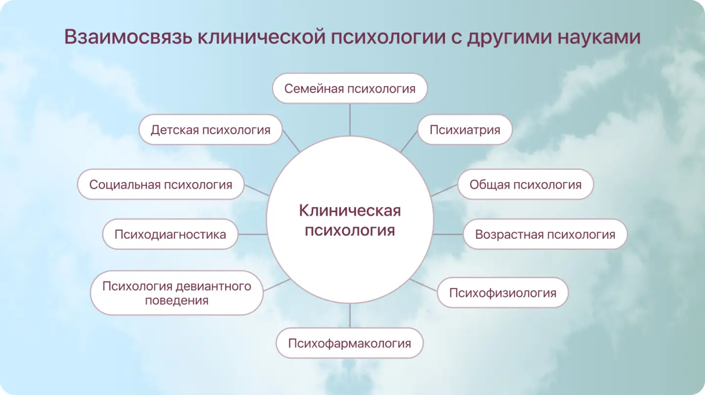 должность психолога в центре