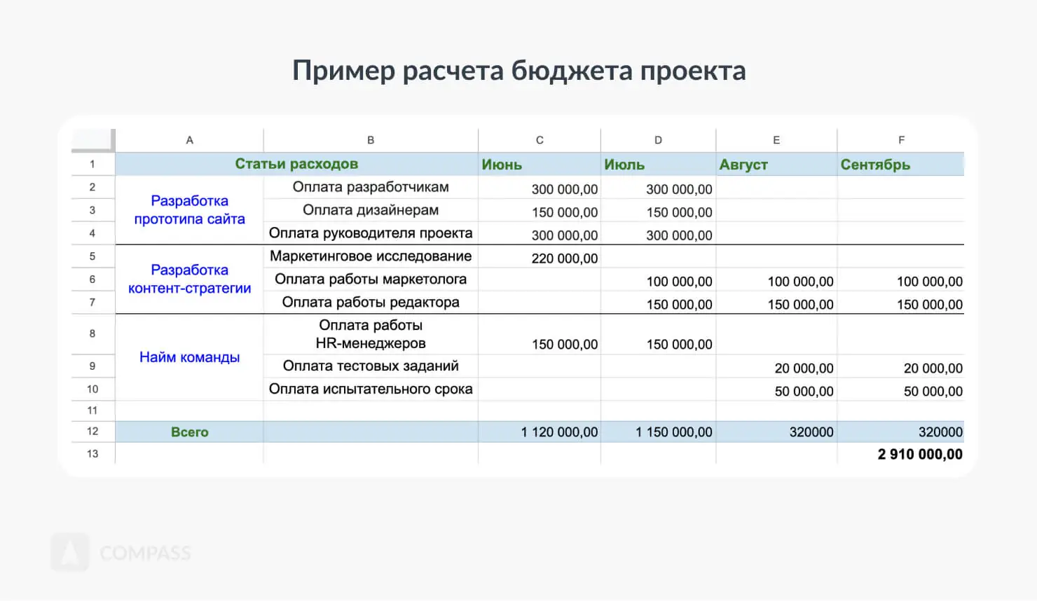 график расходов проекта