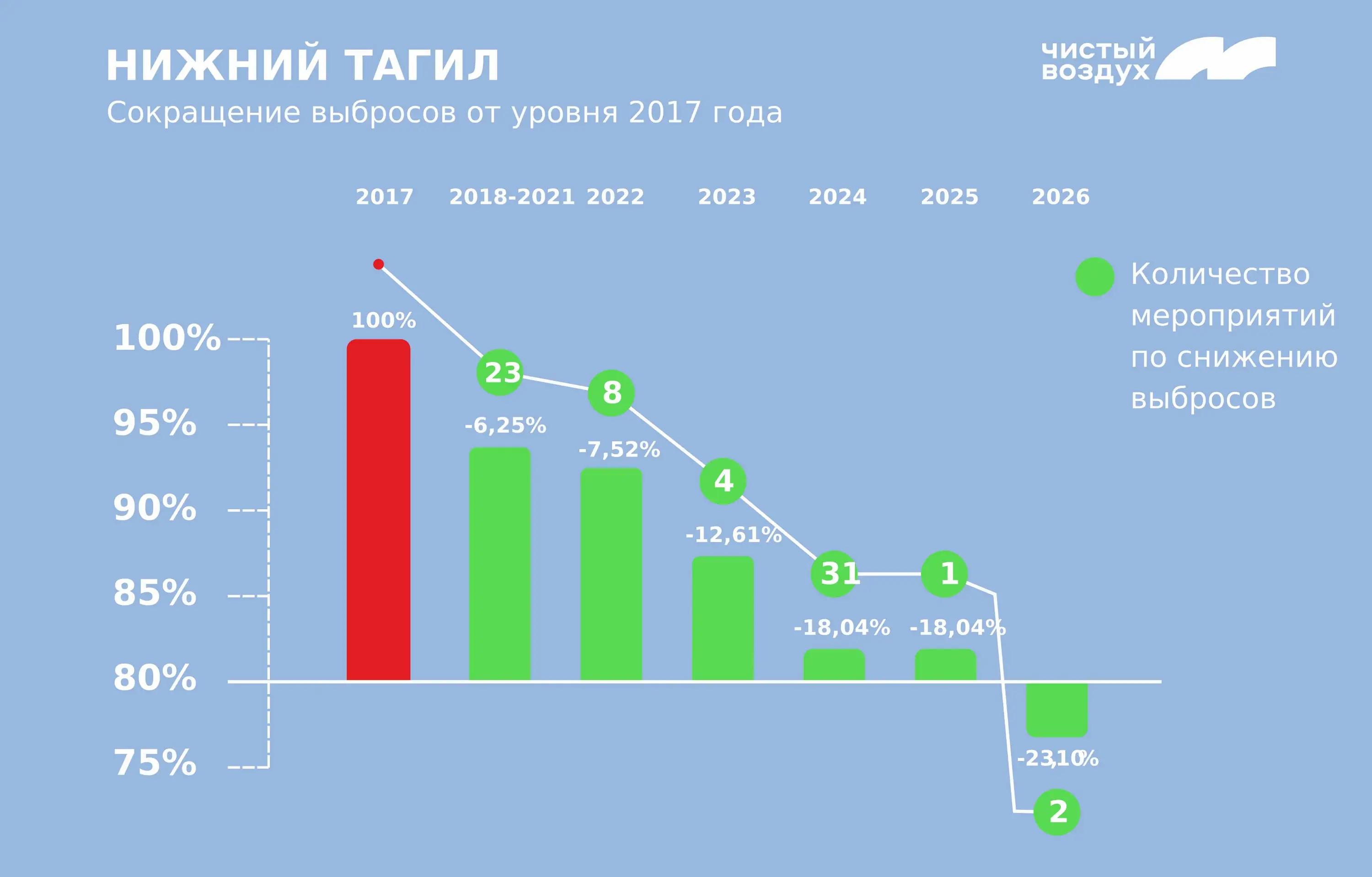 экология Тюмень качество воздуха 2026