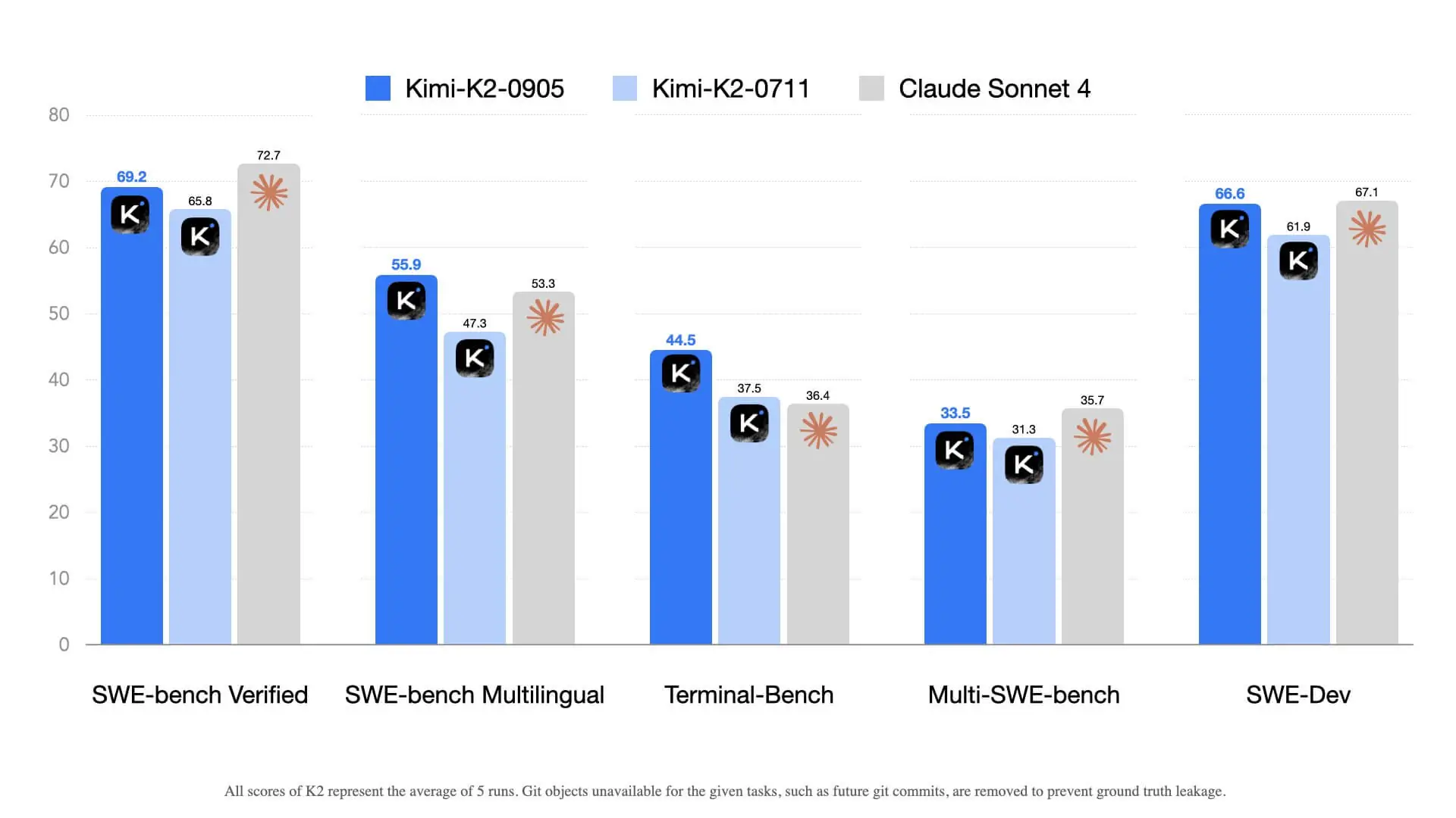 Kimi K3 context window comparison chart