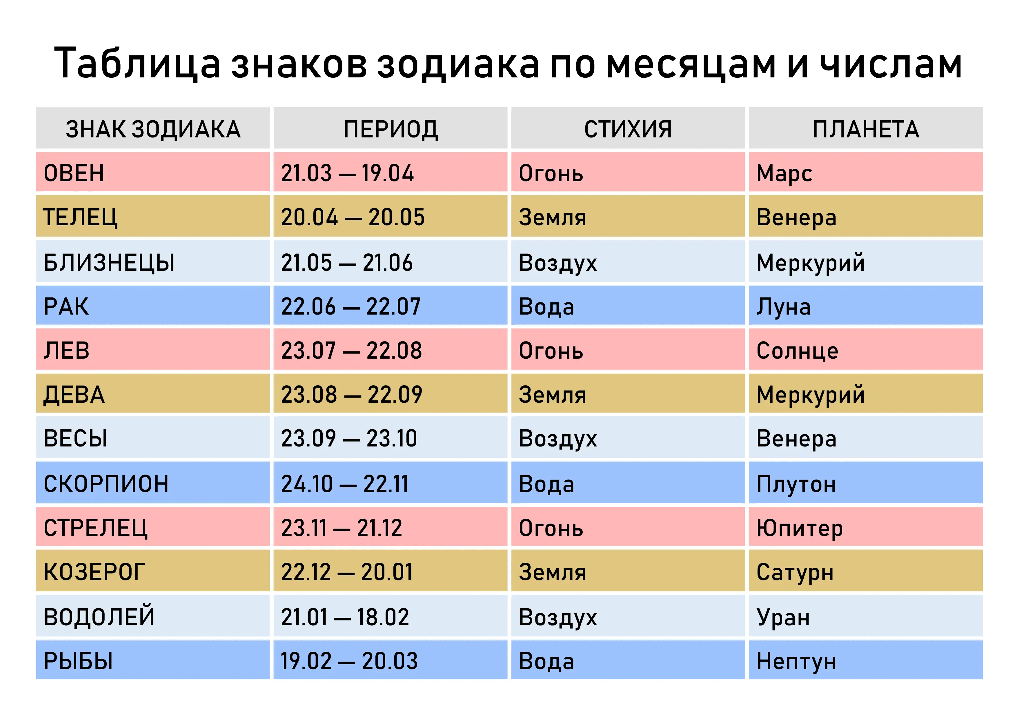 земные знаки зодиака отношения