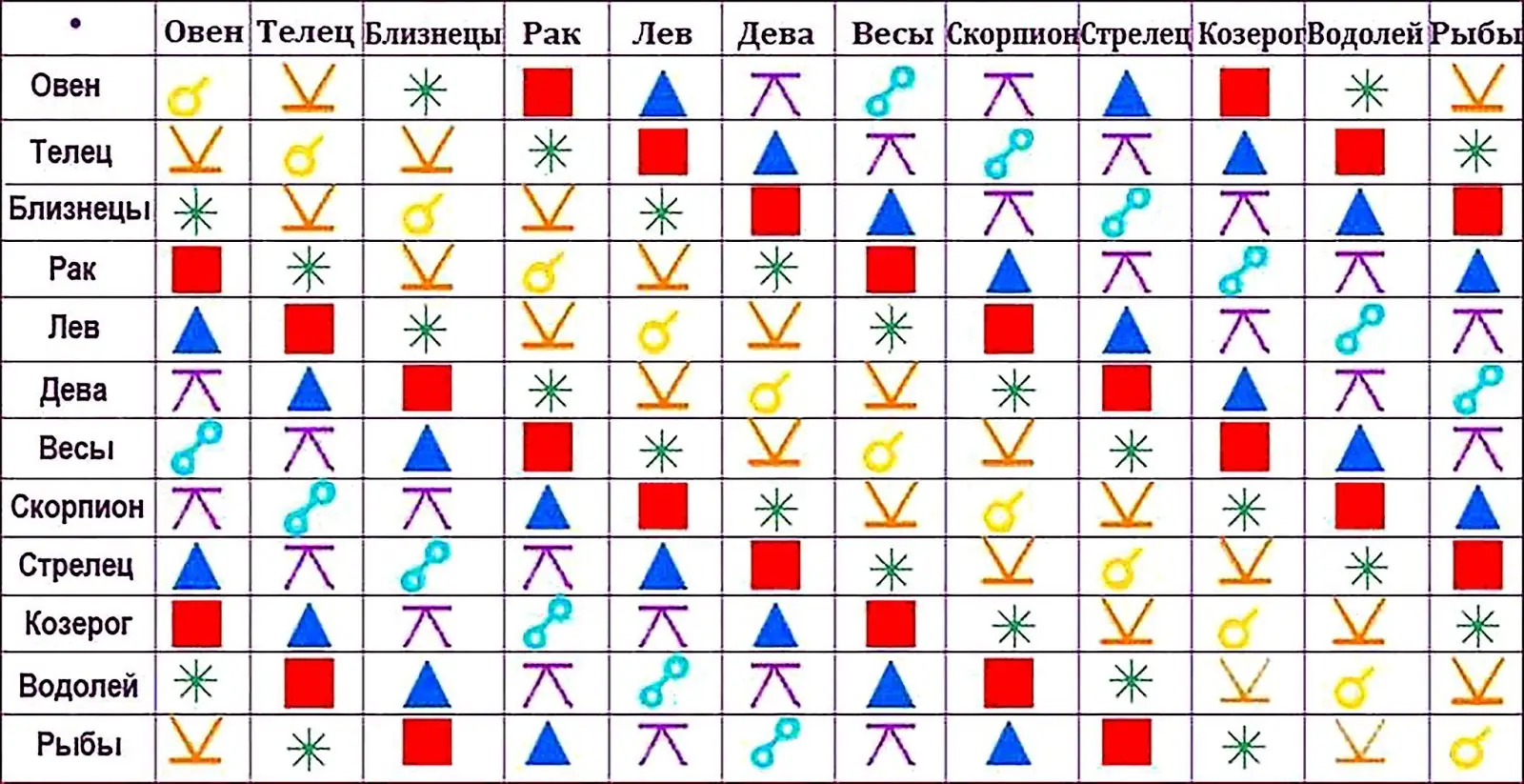 Сексуальный гороскоп 2026: как 4 стихиям зодиака избежать ошибок в постели и не вернуться к бывшим