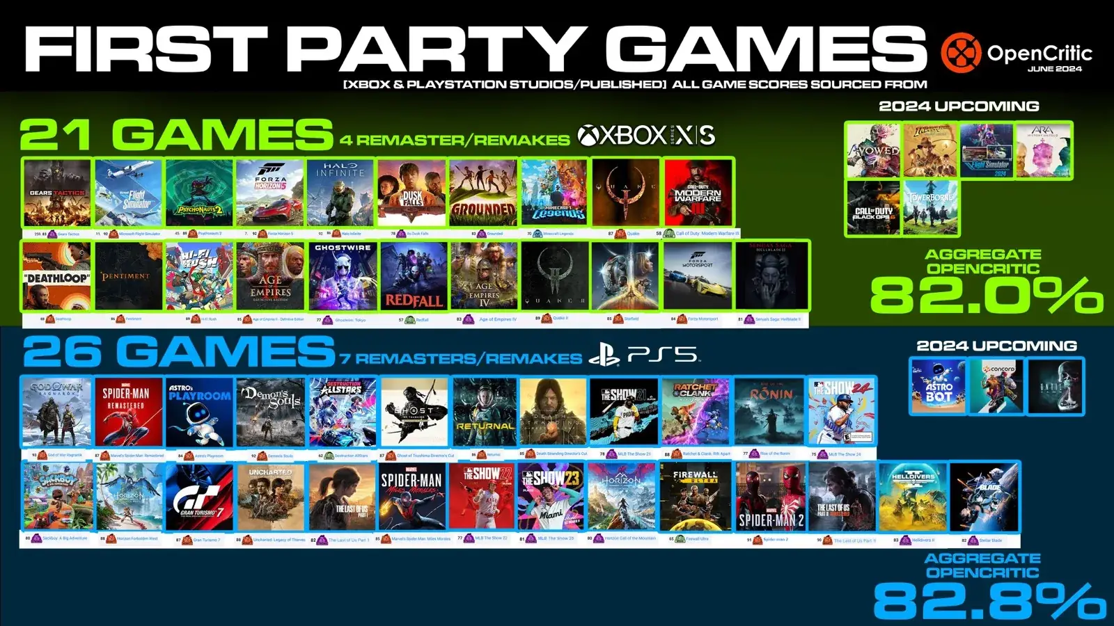 Xbox games on PlayStation 5