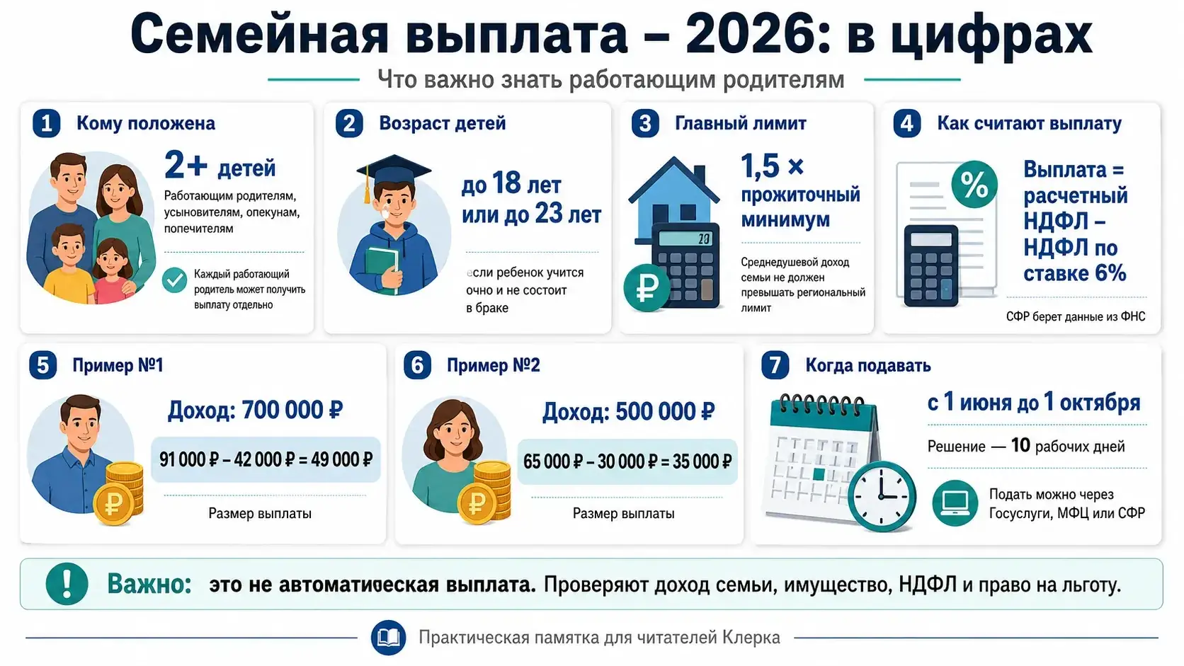 разрушенное жилье Рязань компенсация 2026