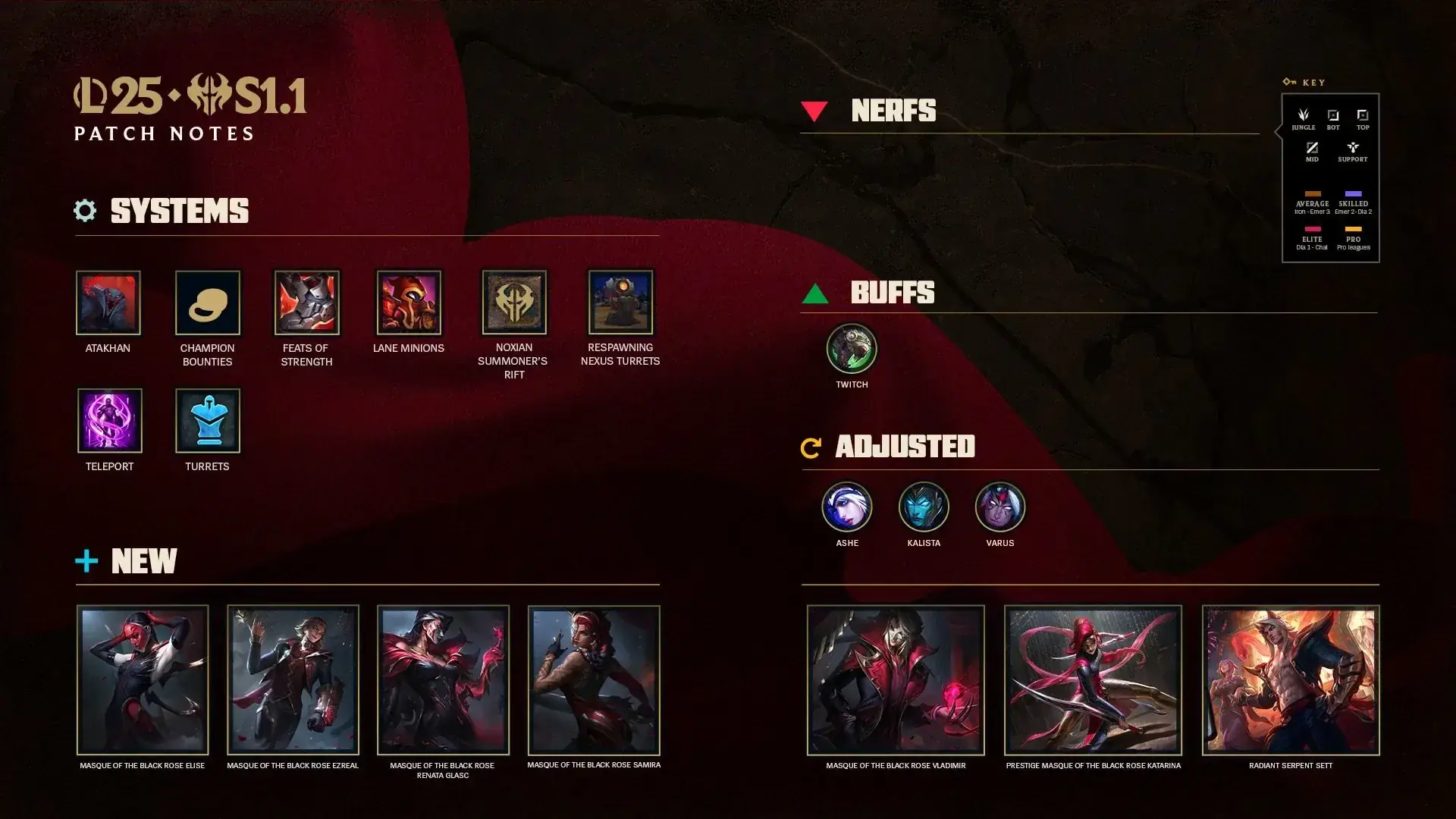 Riot Games The Council voting system LoL