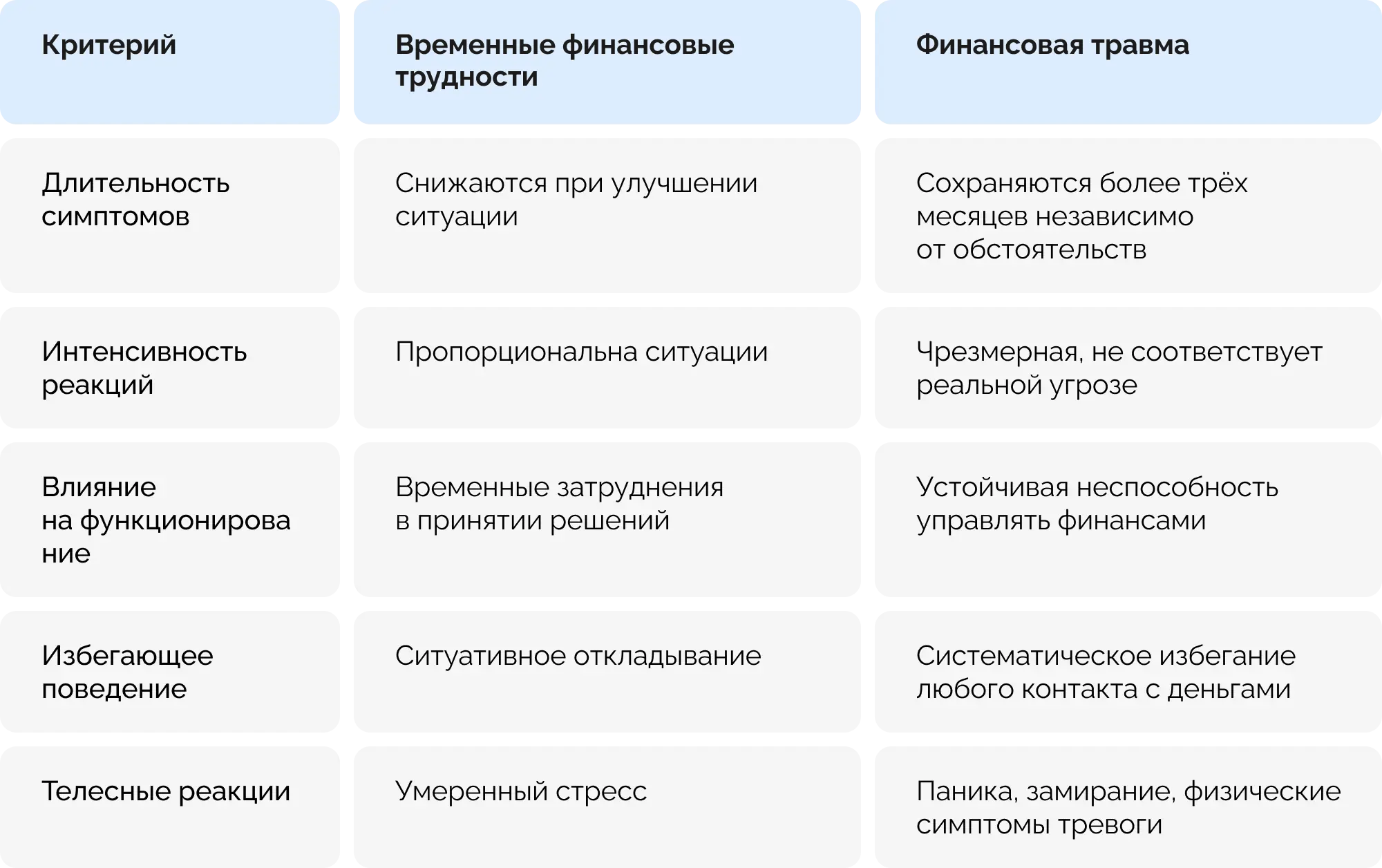финансовая психология деньги страх
