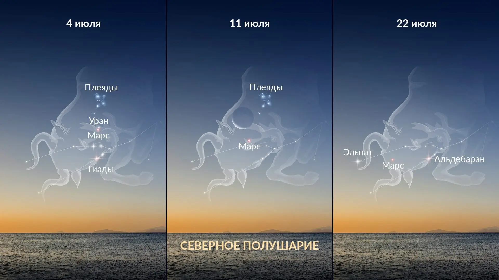 влияние планет июль 2026