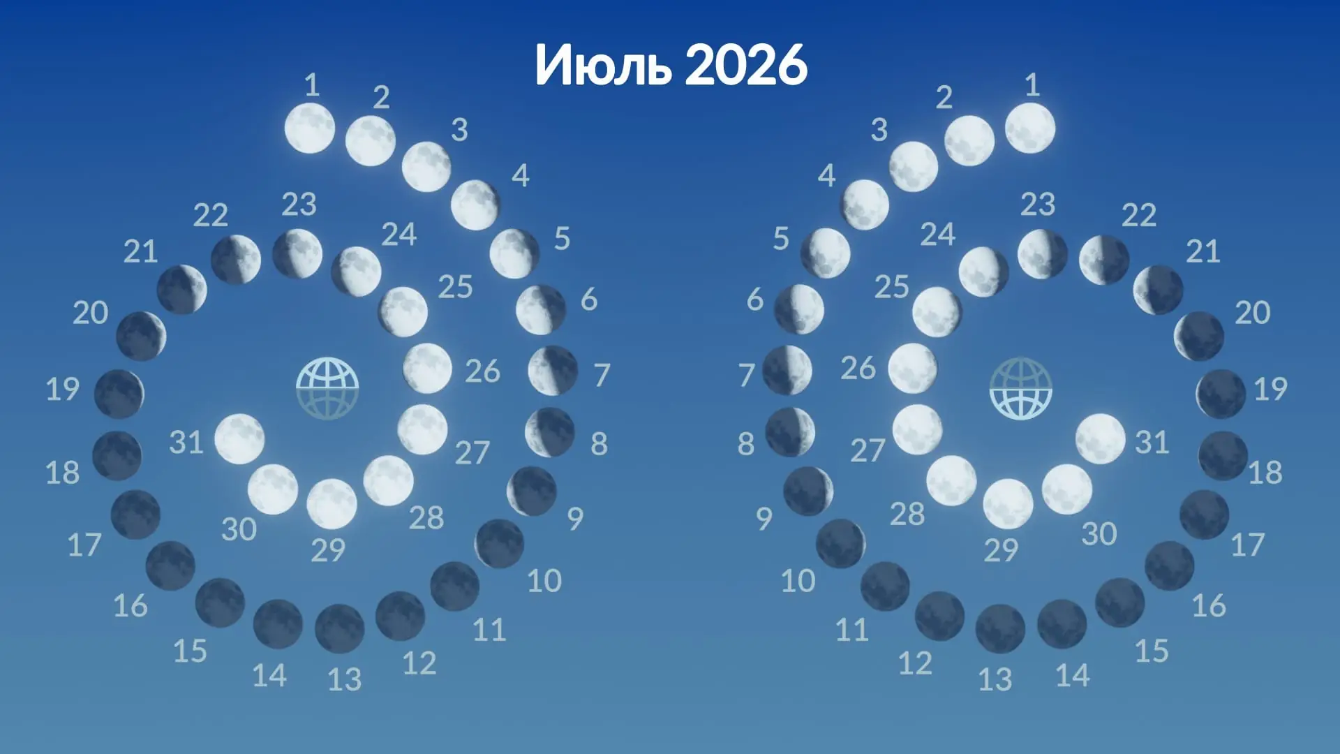 календарь лунных фаз июль 2026