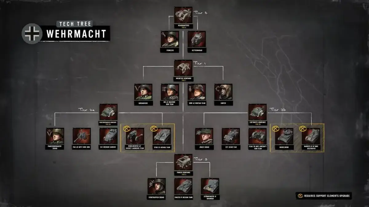 Company of Heroes 3 Final Stand roadmap 2026