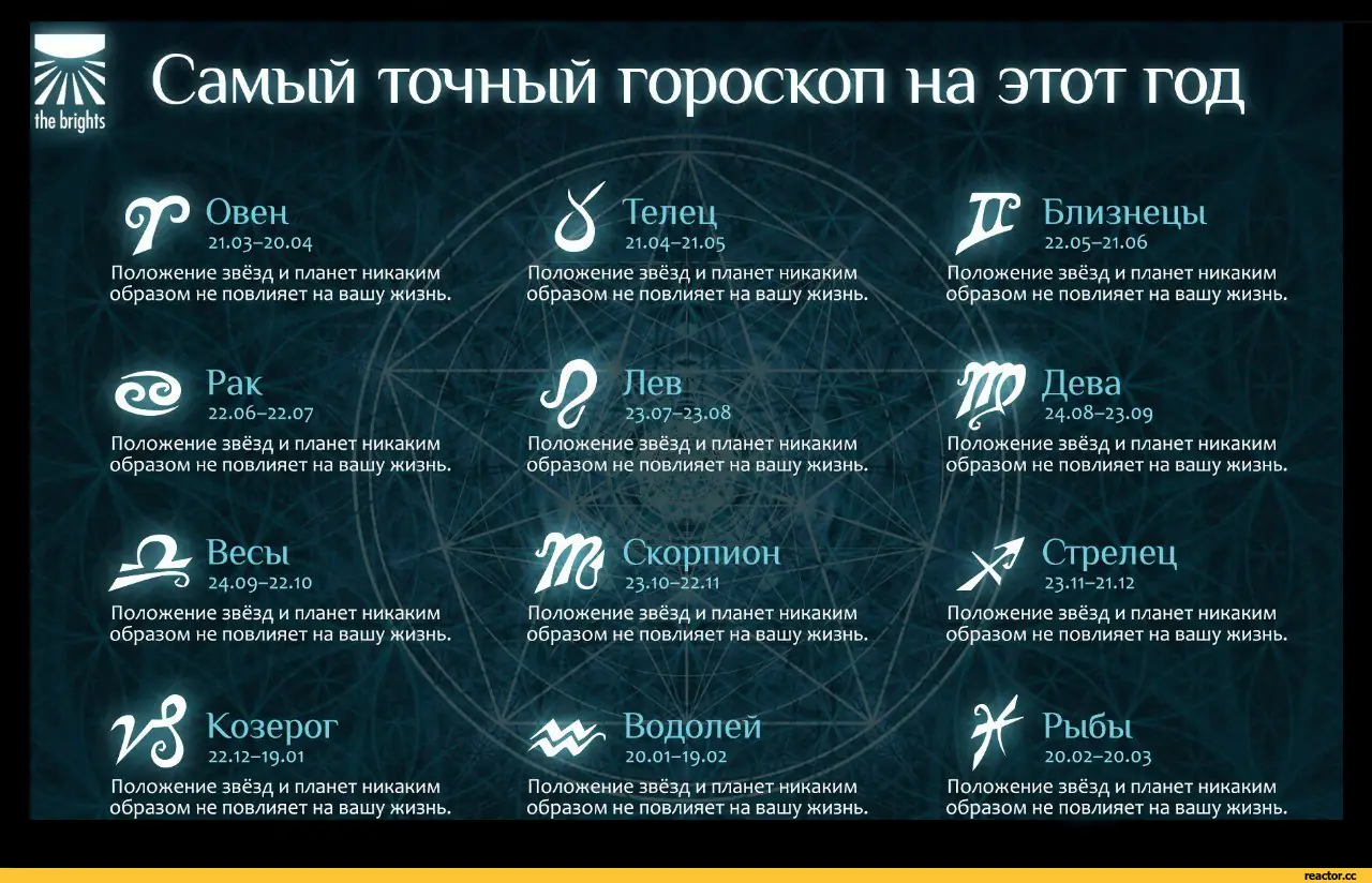 гороскоп знаки зодиака прогноз