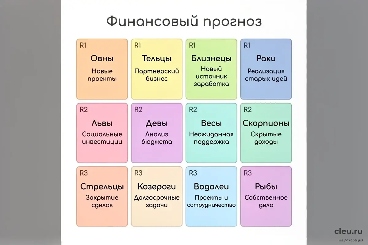 финансовый гороскоп июль 2026