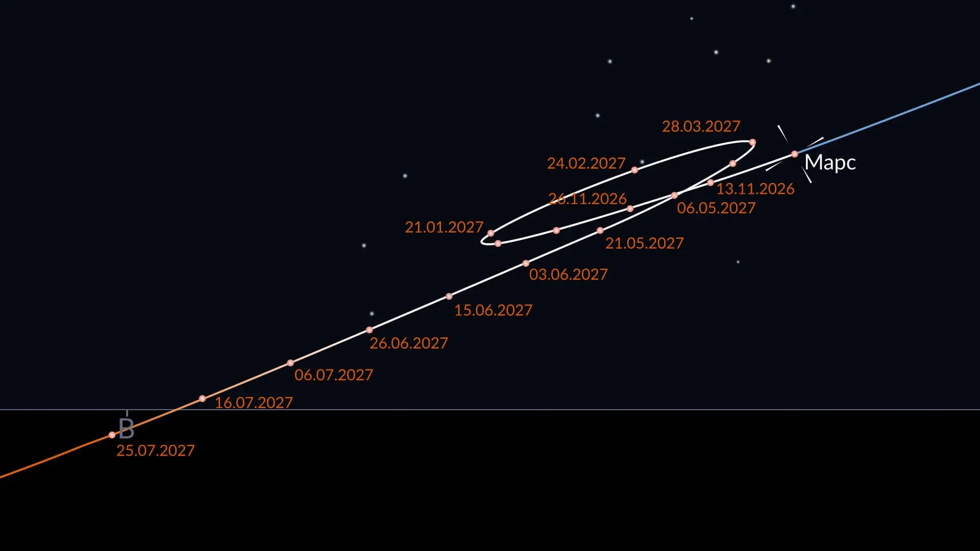 ретроградные планеты здоровье 2026