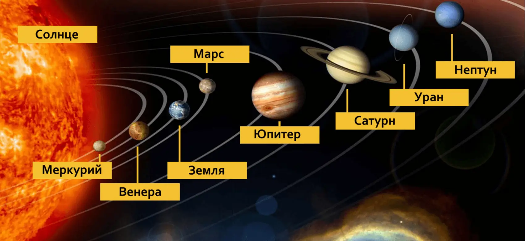 планеты 30 июля 2026 оппозиция Юпитер Плутон
