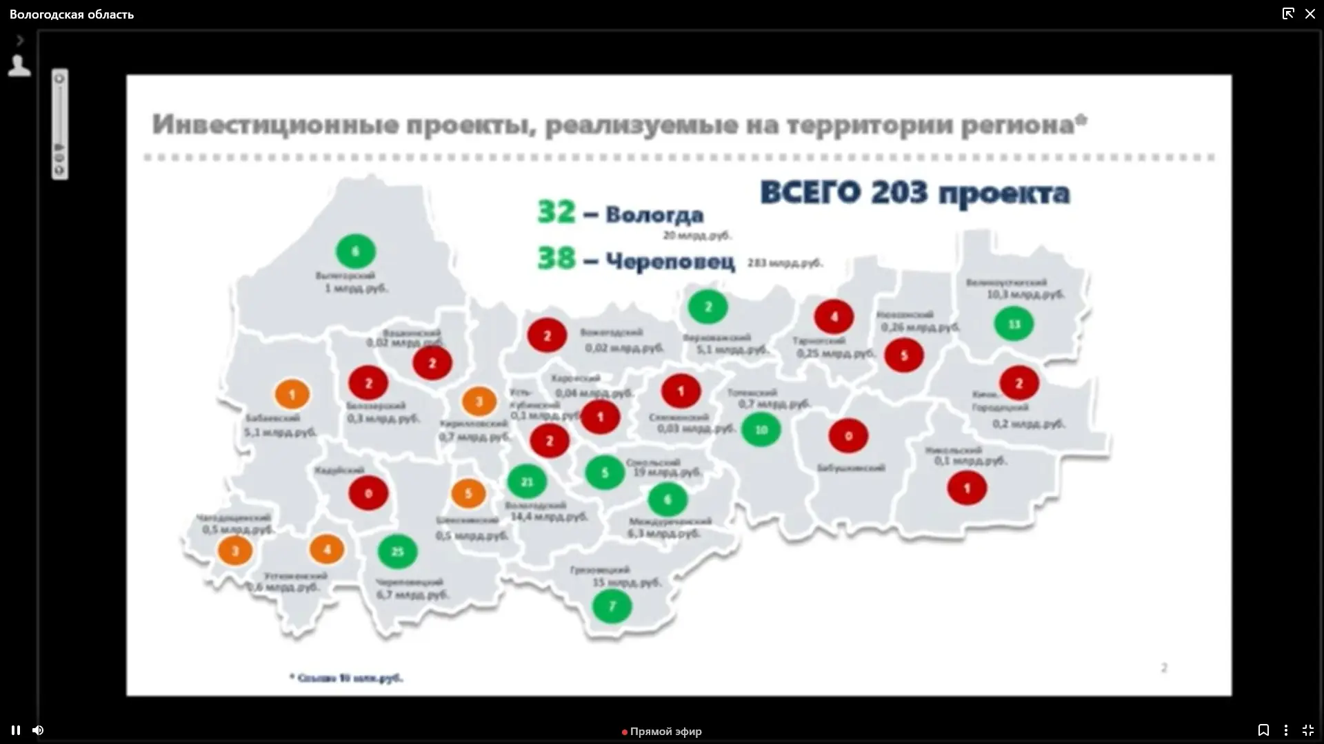 инвестиционные проекты Вологодская область