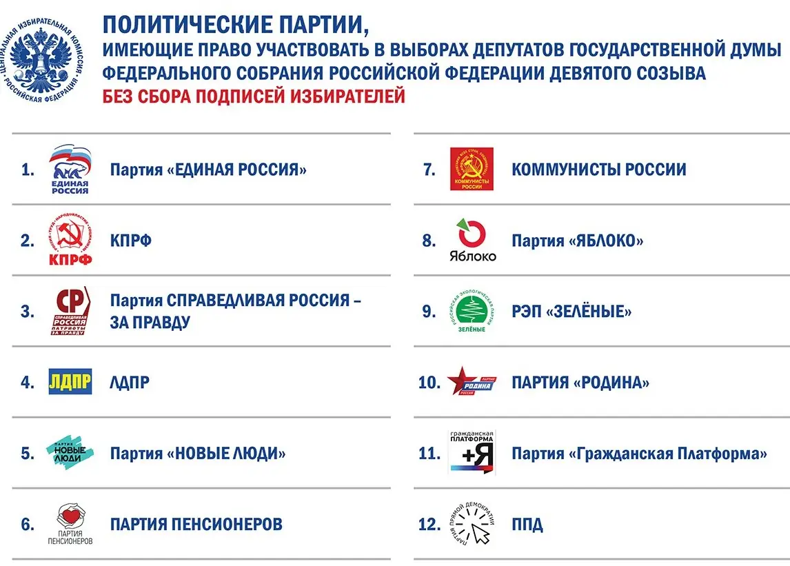выборы Госдума Челябинская область 2026