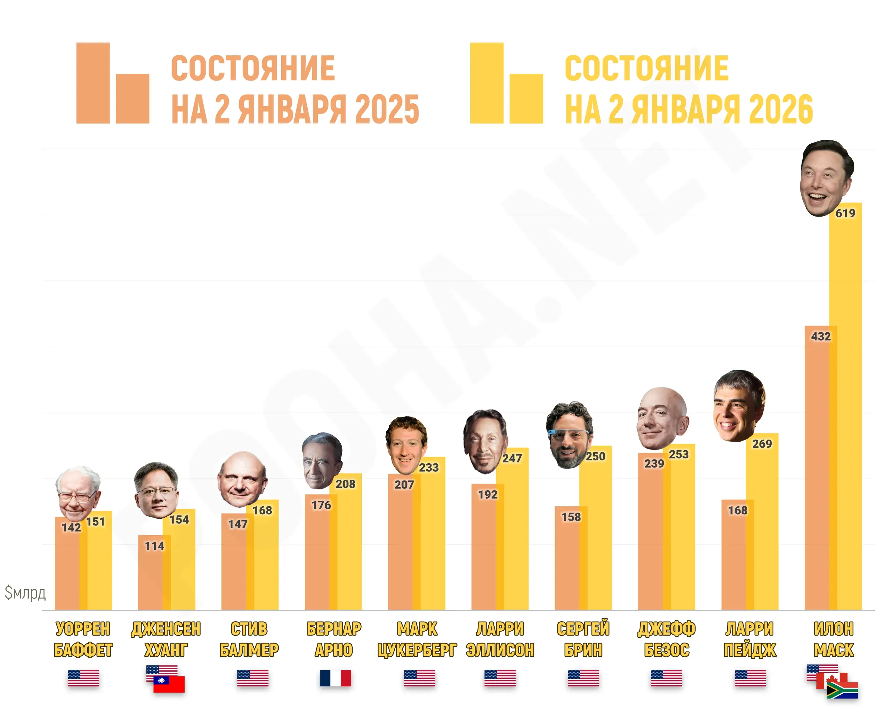 богатейшие люди мира Forbes 2026