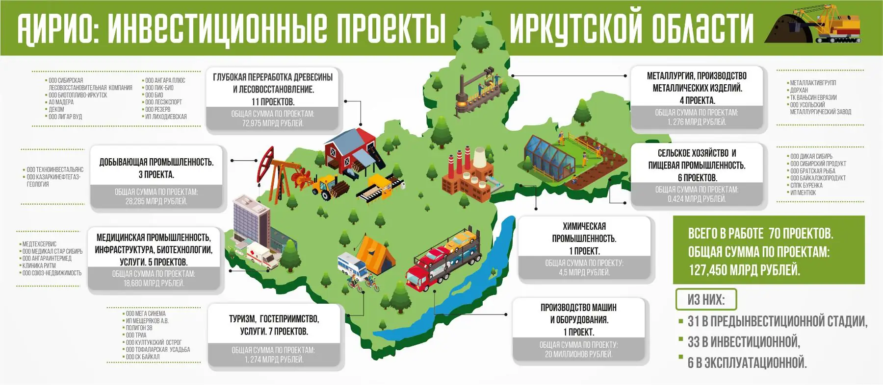 инфраструктурные проекты Иркутской области