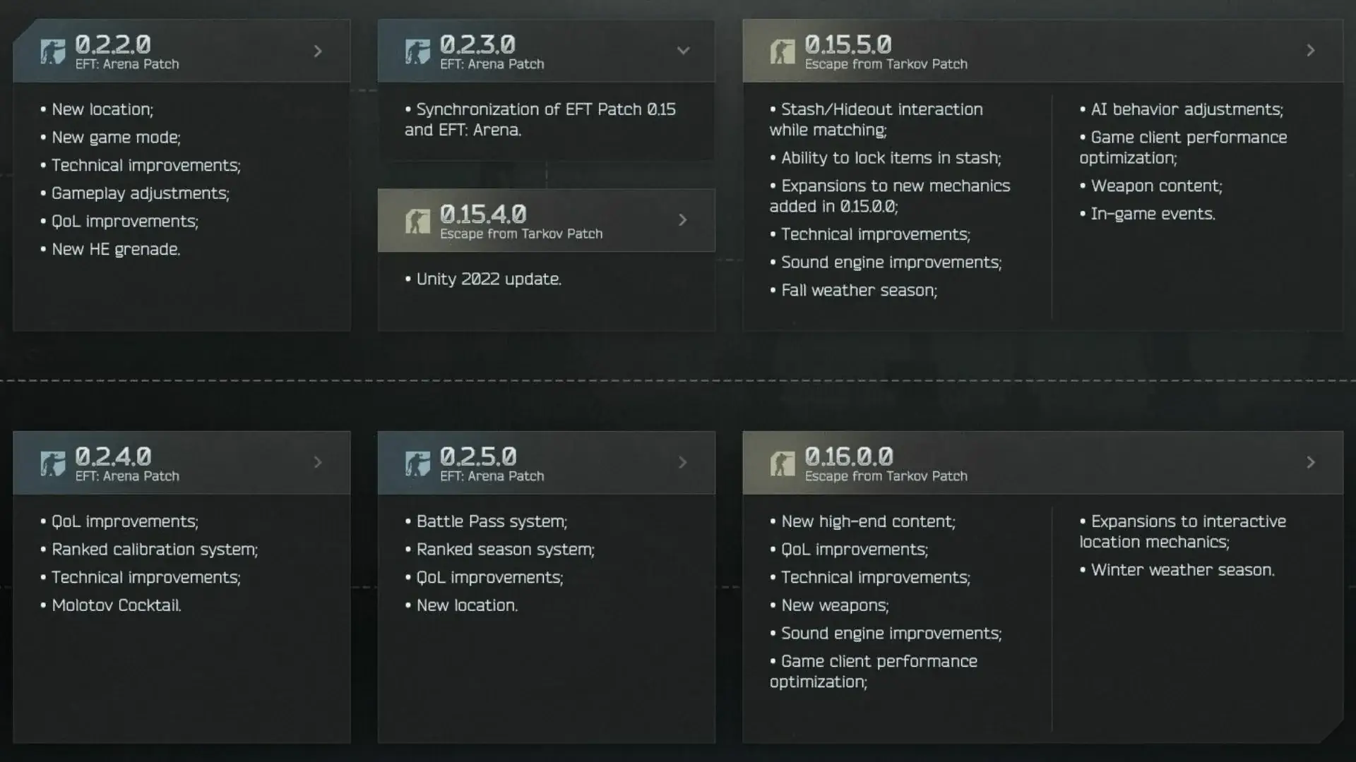 EFT Arena synchronization system