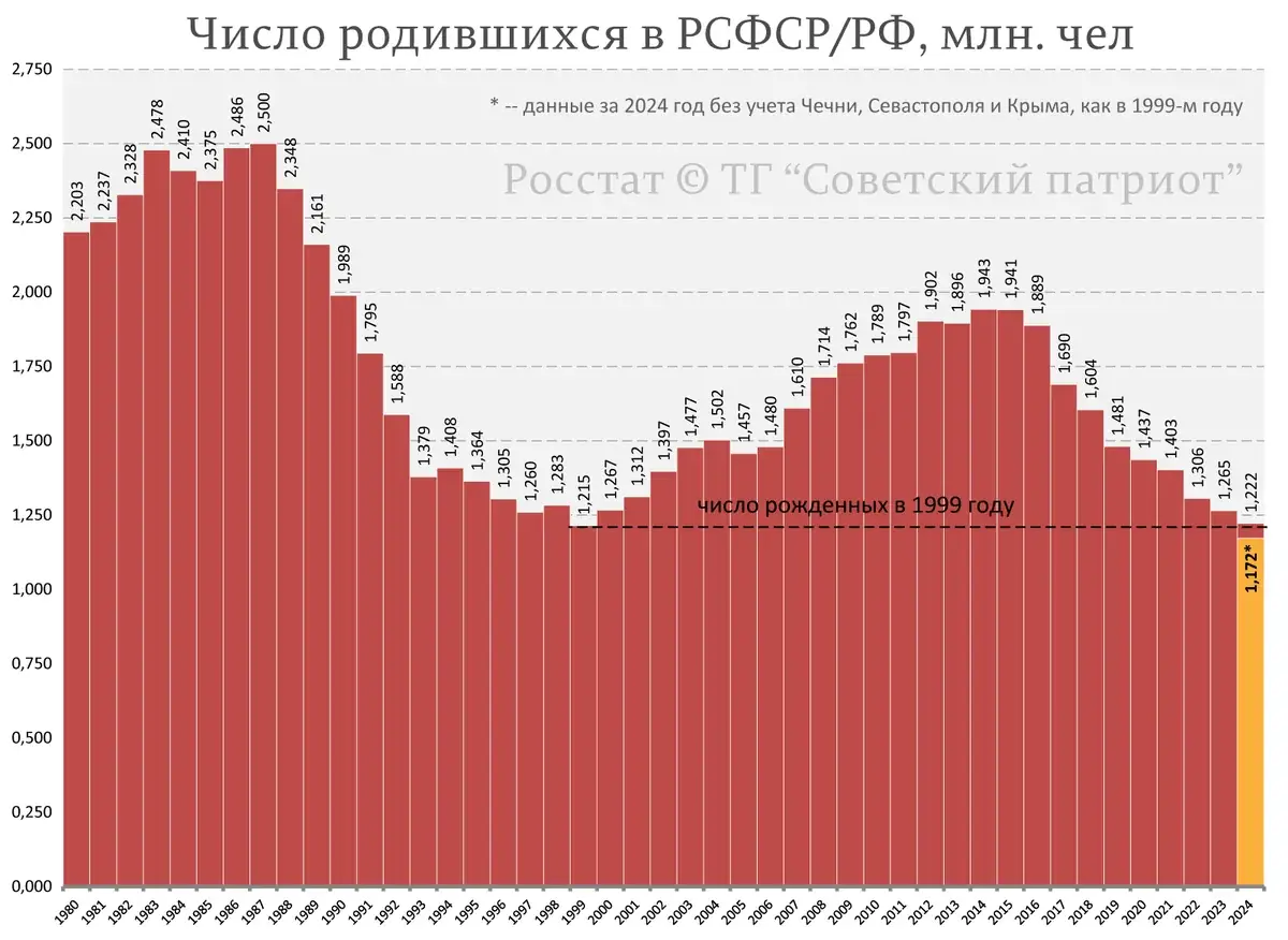 демография Московская область статистика