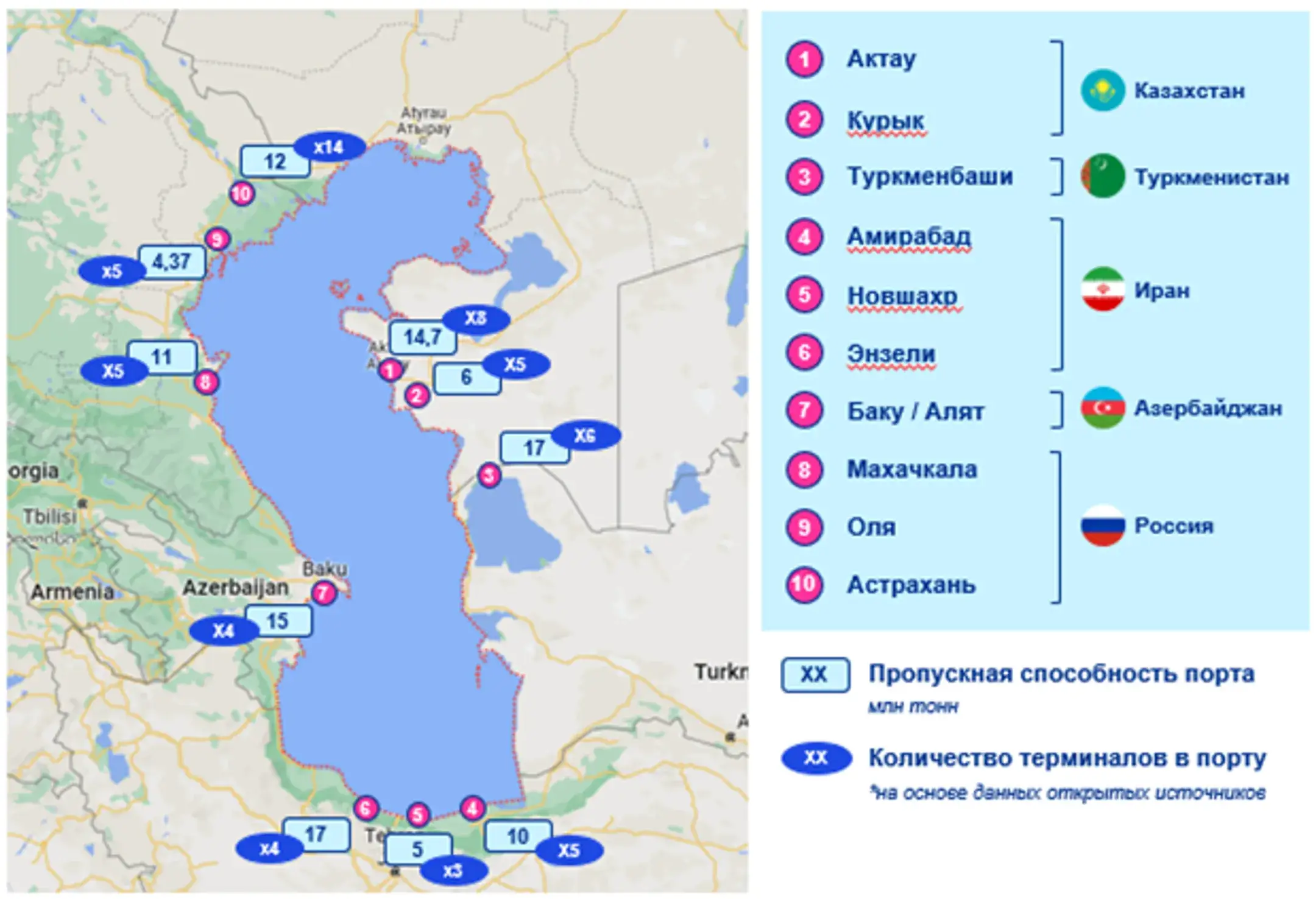 порт Астрахань Каспий грузооборот