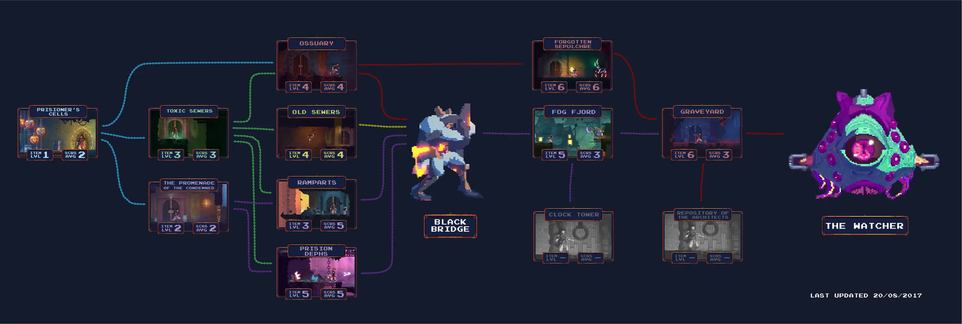 Dead Cells Assist Mode настройки