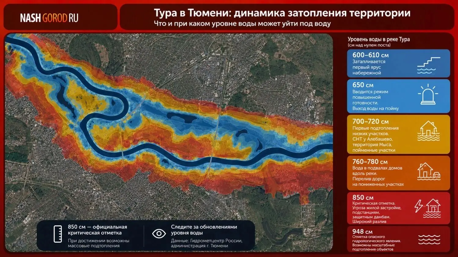 паводок река Тура Тюмень подтопленные дома