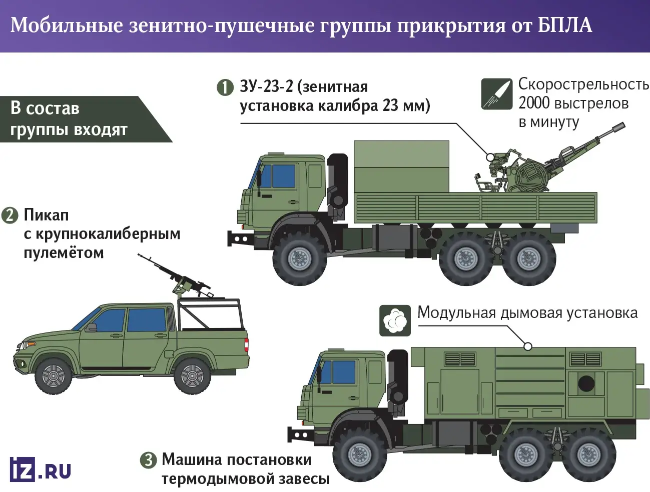мобильные огневые группы Рязань ПВО