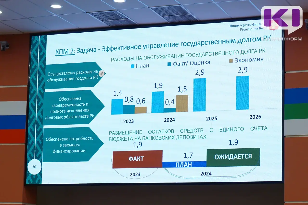 бюджет Республики Коми долг 2026