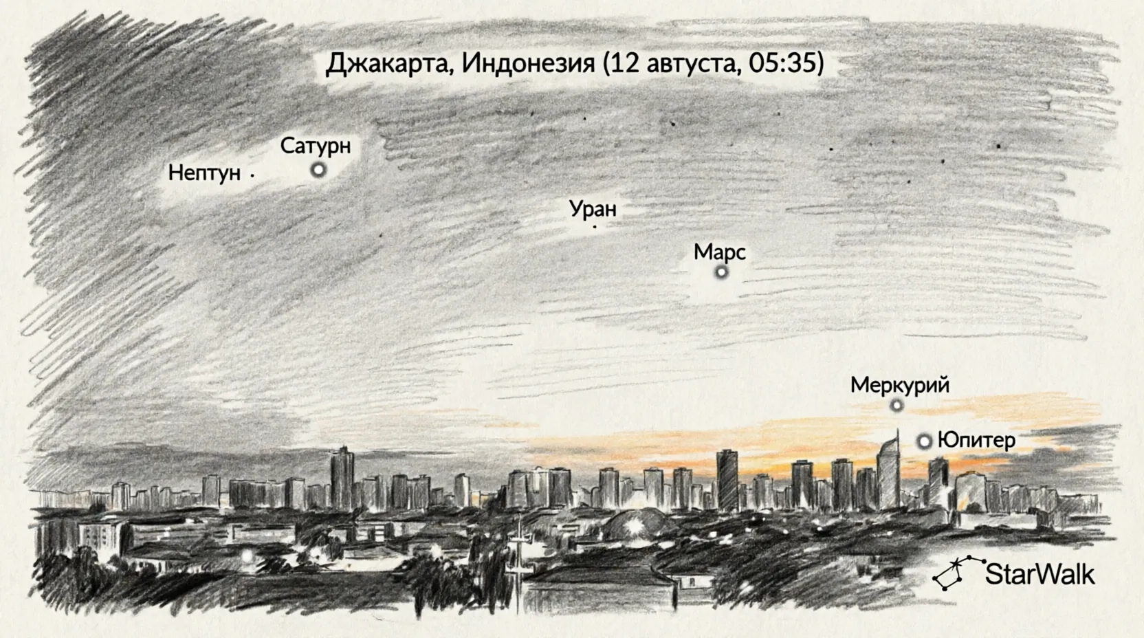 парад планет август 2026 рассвет