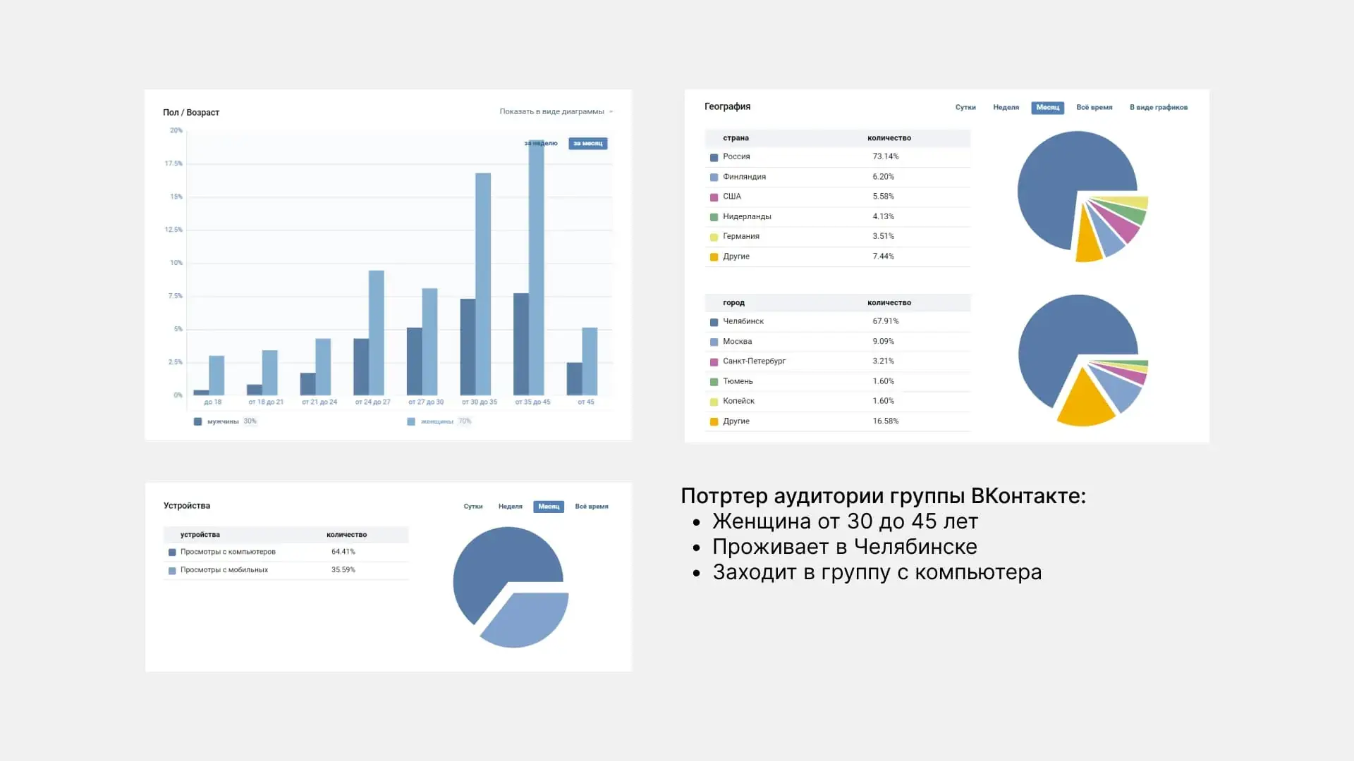 график падения аудитории мобильных приложений VK