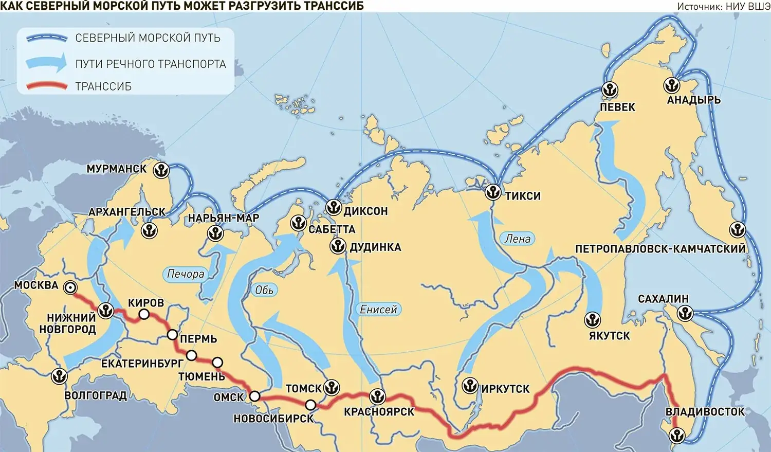 морской порт Архангельск Северный морской путь