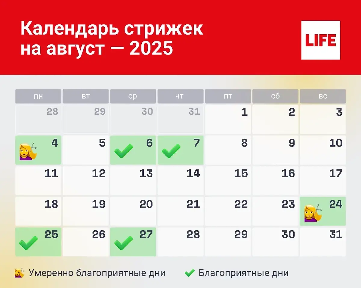 благоприятные дни для стрижки август 2026