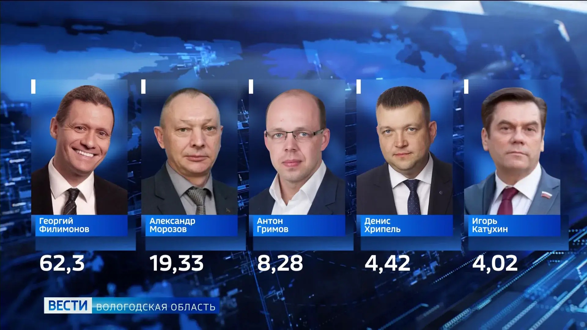 выборы Заксобрание Вологодская область 2026