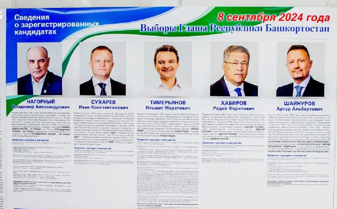 выборы Госдума Башкирия 2026 кандидаты