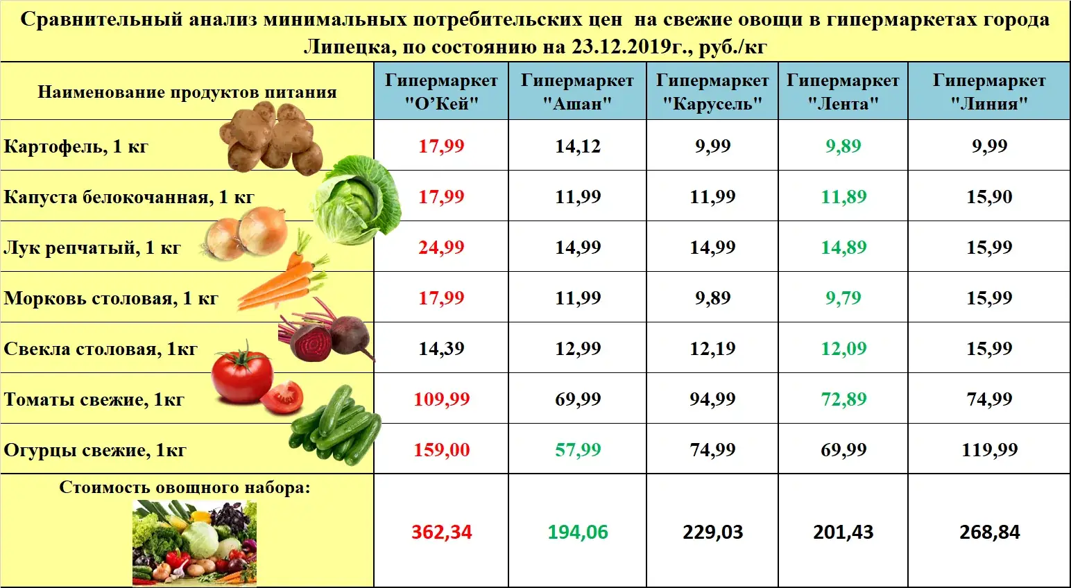 1500 пустых зданий и морковь по 62 рубля: как жителям Башкирии сохранить бюджет на фоне очередей на АЗС и выборов