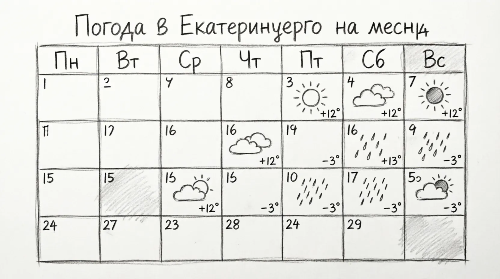 погода Екатеринбург август 2026 прогноз