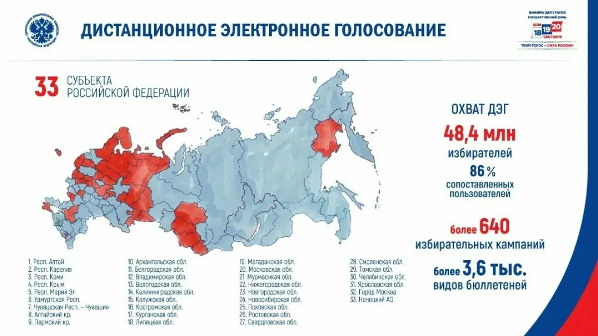 выборы Липецкая область ДЭГ 2026
