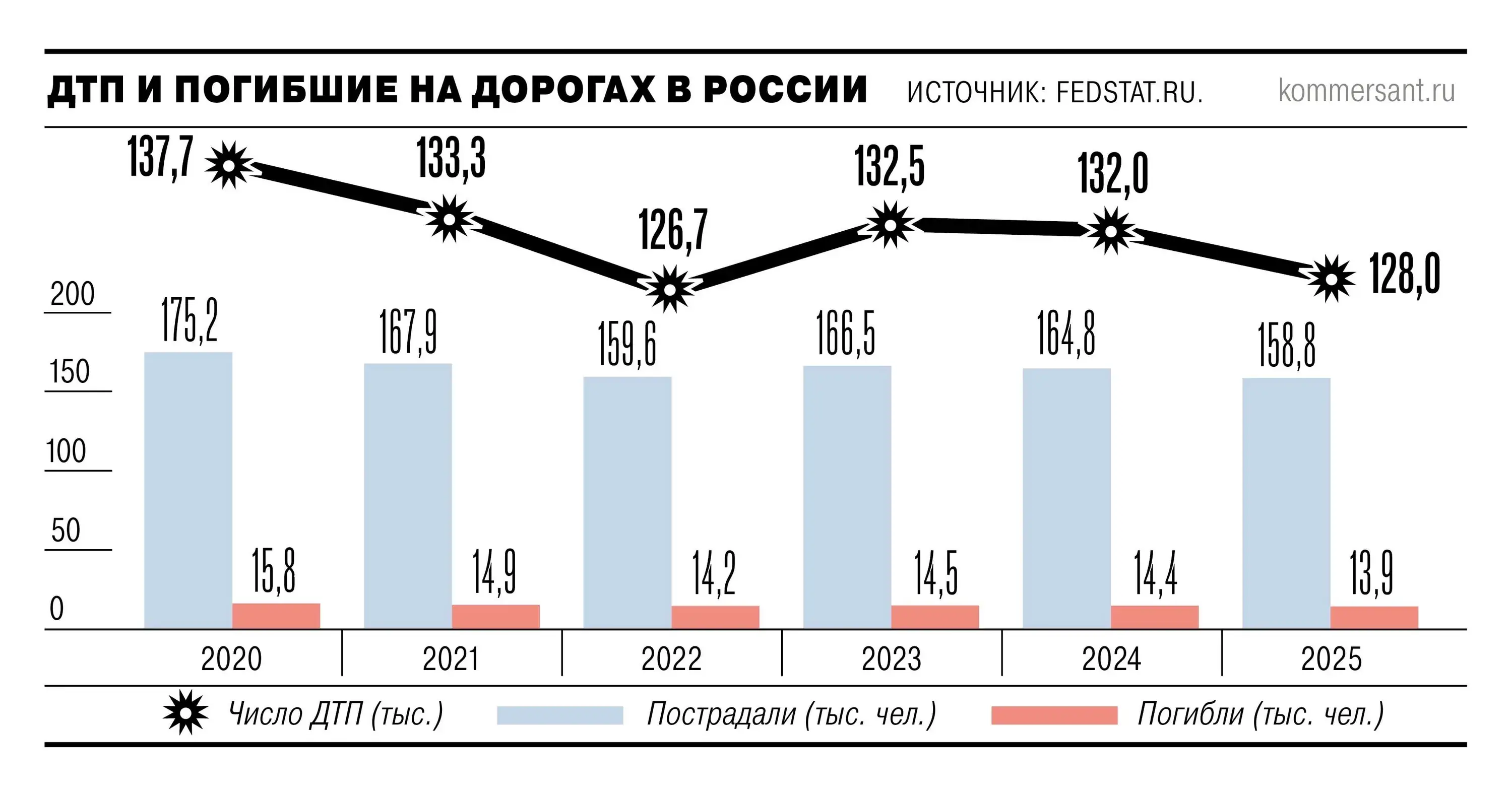ДТП Адыгея август 2026 статистика