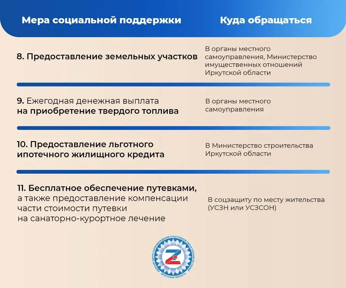 Взрыв на газовом месторождении и шторм до 25 м/с: как жителям Приангарья защитить жизнь и деньги