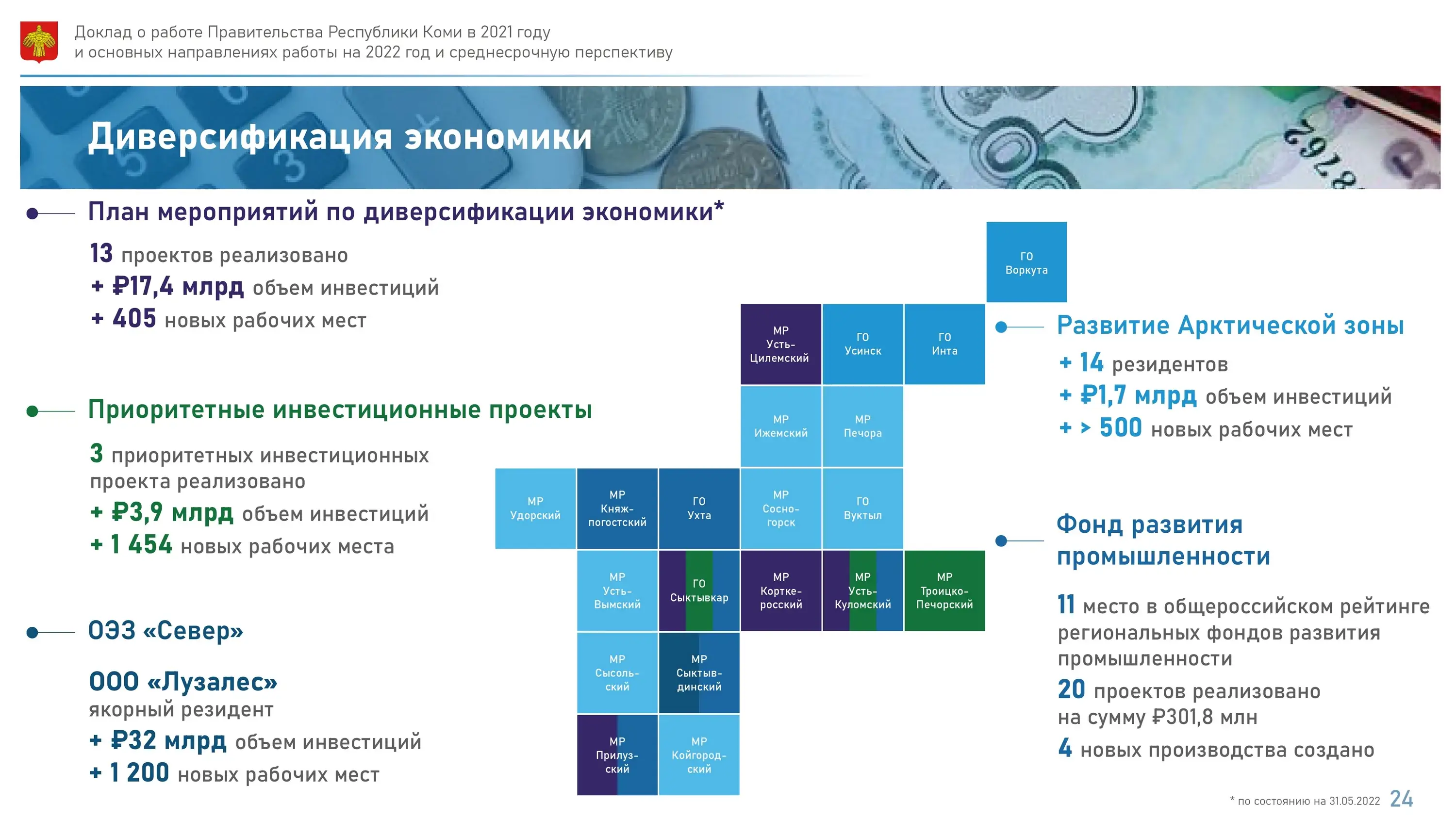 экономика Республики Коми 2026 прогноз